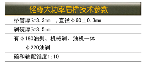 大后橋03參數(shù)