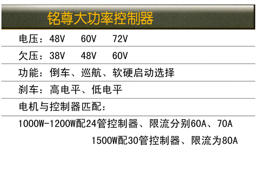 控制器03參數(shù)