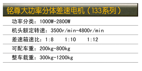 銘尊大功率分體差速電機(jī)-133系列01